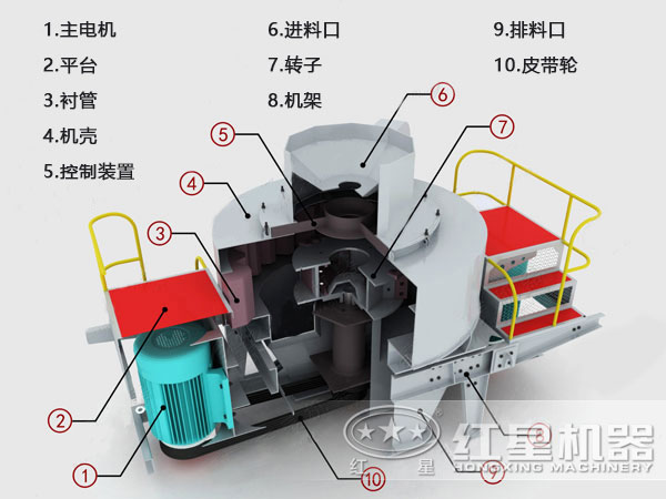 河卵石制砂機結(jié)構示意圖