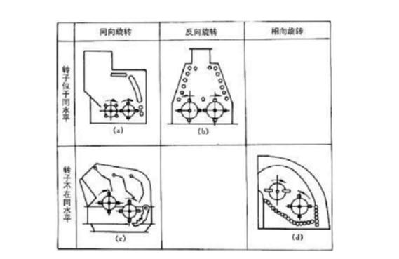 反擊式破碎機(jī)種類、型號及產(chǎn)能分析