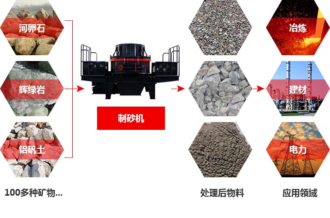 TK石料節(jié)能制砂機(jī)究竟多少錢一臺(tái)？有前途嗎？
