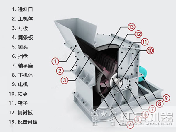 細碎機工作結(jié)構