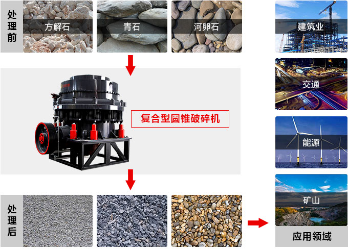 復(fù)合圓錐破碎機，私人訂制價格更實惠