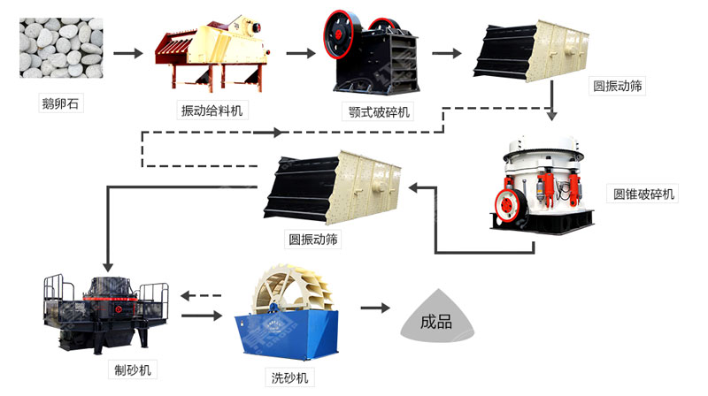 河卵石制沙機(jī)哪里有賣？一套多少錢？