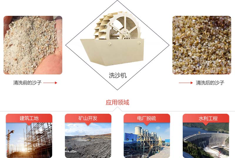 機(jī)制砂石粉太多影響混凝土質(zhì)量怎么辦？砂石洗選機(jī)說：這都不是事