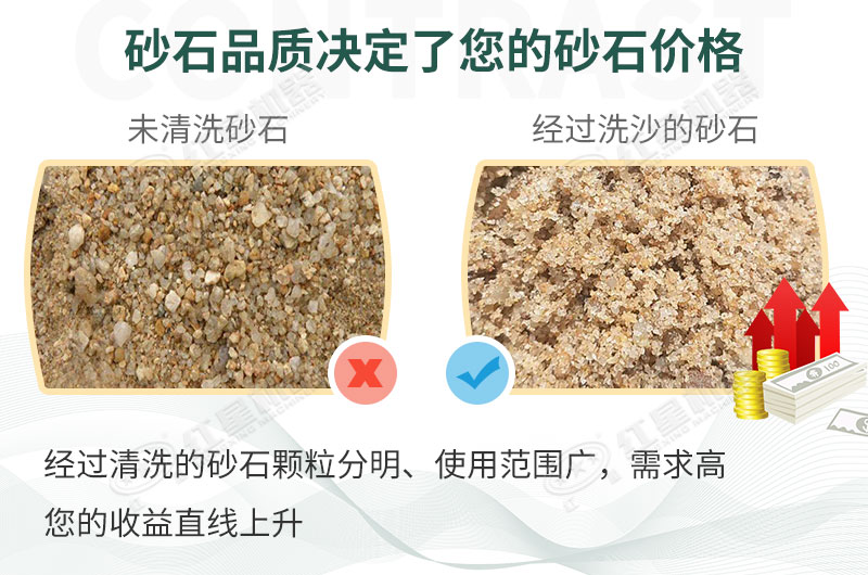 洗砂生產線