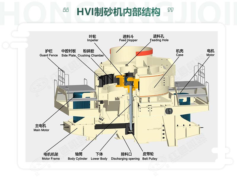 時產100噸機制砂整形機，推薦用HVI制砂機-好維護、成品率高