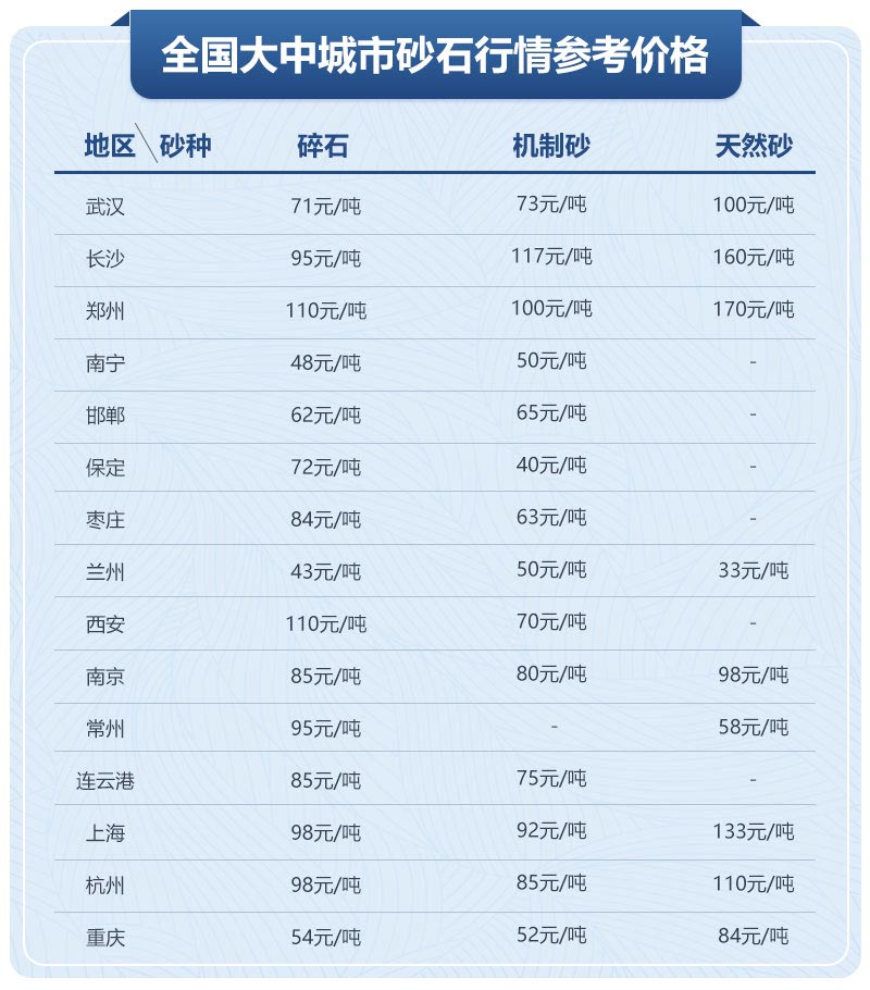 移動(dòng)制砂機(jī)型號(hào)及價(jià)格，每小時(shí)出100噸沙的設(shè)備