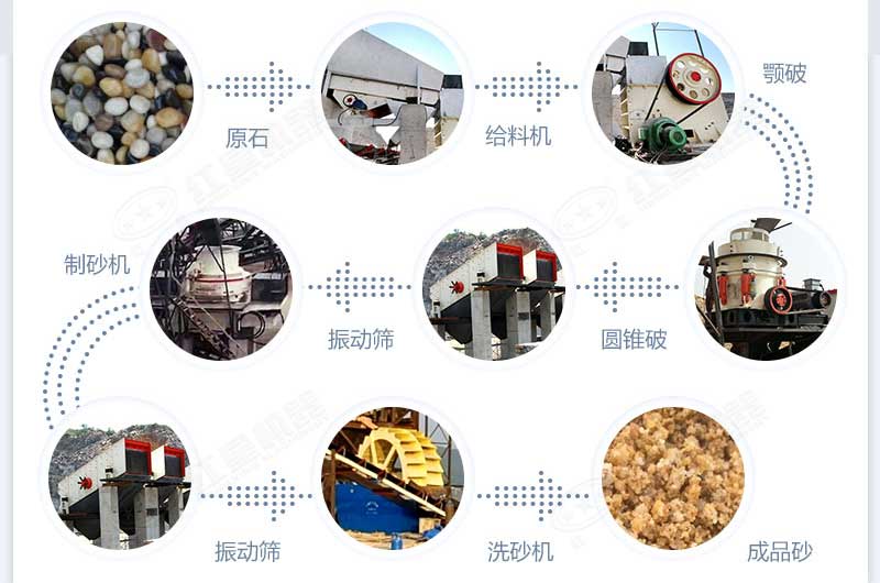 什么設(shè)備制沙效果好？新型VSI-A7制砂機(jī)不容錯(cuò)過