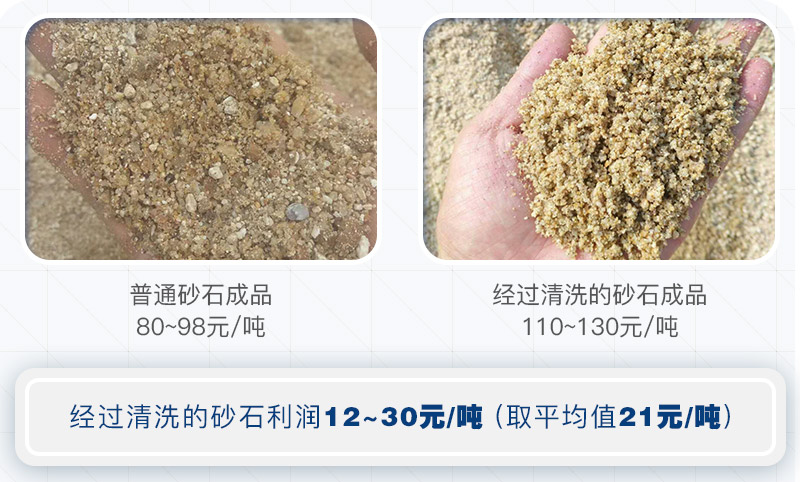 機(jī)制砂為什么要水洗？洗砂需要哪些設(shè)備？