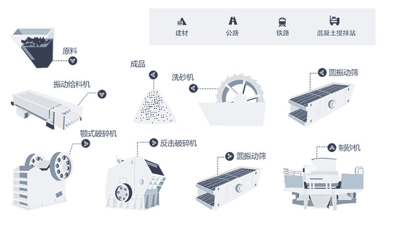 時(shí)產(chǎn)量150噸機(jī)制砂生產(chǎn)線工藝流程是什么？現(xiàn)場視頻分享