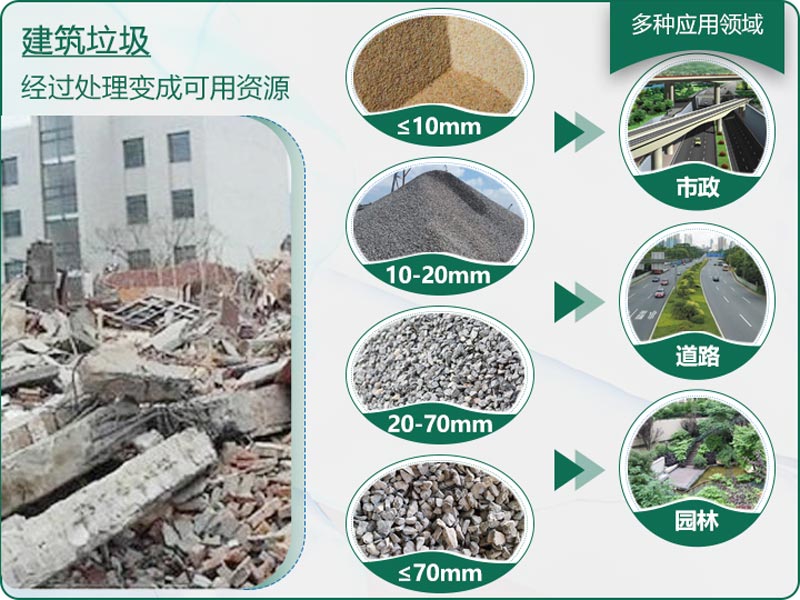建筑垃圾粉碎后有什么用？用什么機器設(shè)備效果好？