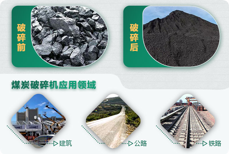 煤炭破碎前后對比，應用廣泛