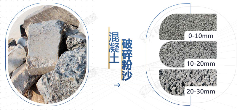 混凝土再生料粉碎機(jī)設(shè)備型號(hào)，多少錢一臺(tái)？
