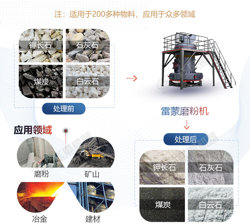 雷蒙磨型號與參數價格，廠家推薦