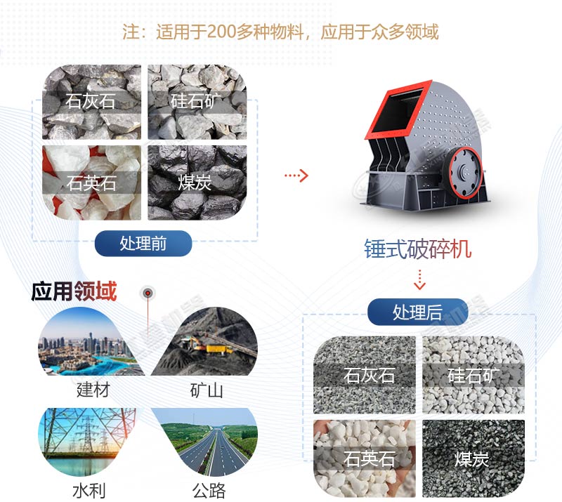 PCZ1615重錘式破碎機產(chǎn)量是多少？多少錢一臺？