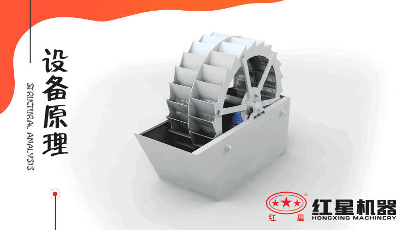 小型洗沙子機(jī)器有哪幾種，什么價格，洗砂視頻有嗎