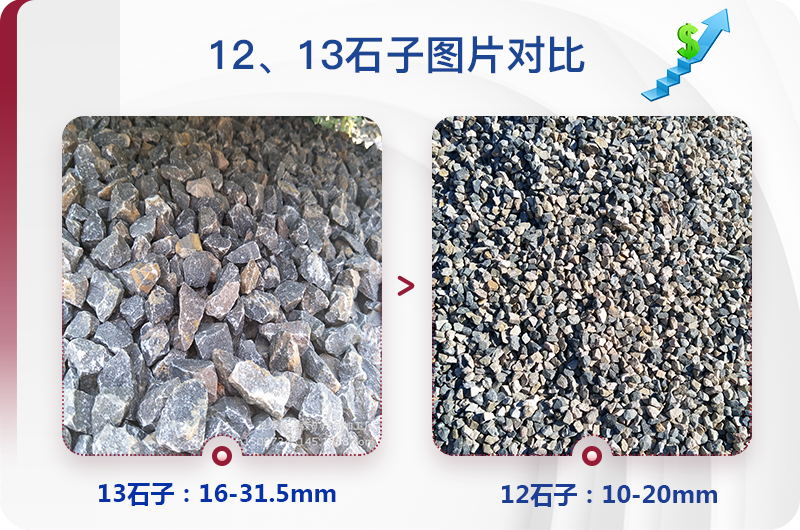 1213石料規(guī)格_生產12、13石子設備用什么，價格是多少
