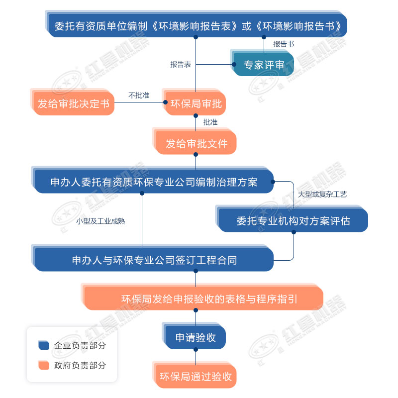 環(huán)保允許粉碎石頭嗎？用什么粉碎機(jī)合適？