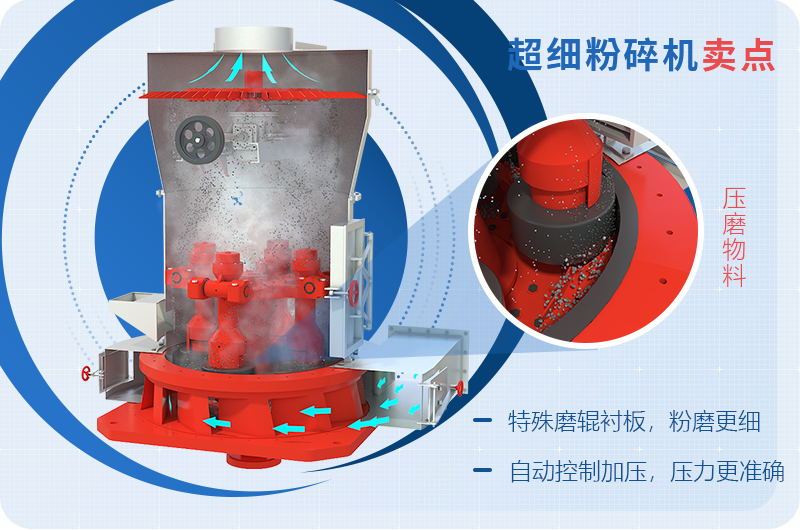 小型超細(xì)磨粉機(jī)能磨到多少目，型號及價格，附現(xiàn)場視頻