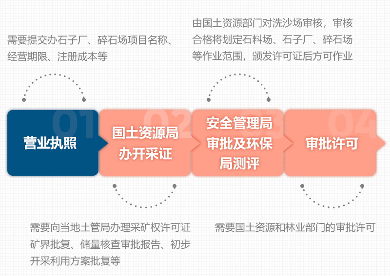 石頭破碎需要辦理什么手續(xù)？用什么破碎機(jī)？