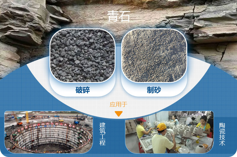 請(qǐng)問，青石能制沙子嗎，制砂設(shè)備有哪些？一方青石出多少砂