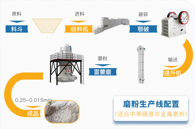 粉煤灰磨粉生產(chǎn)線一套設備價格多少，附現(xiàn)場案例